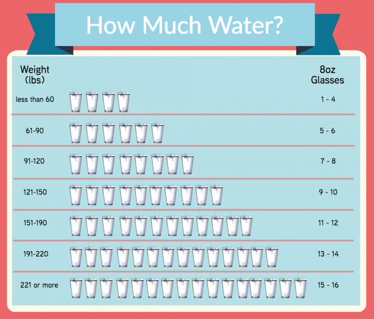 What is Alkaline Water?