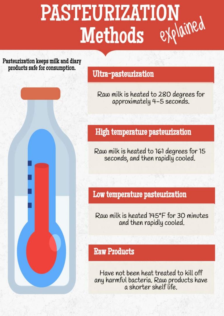 why-does-milk-need-to-be-pasteurized