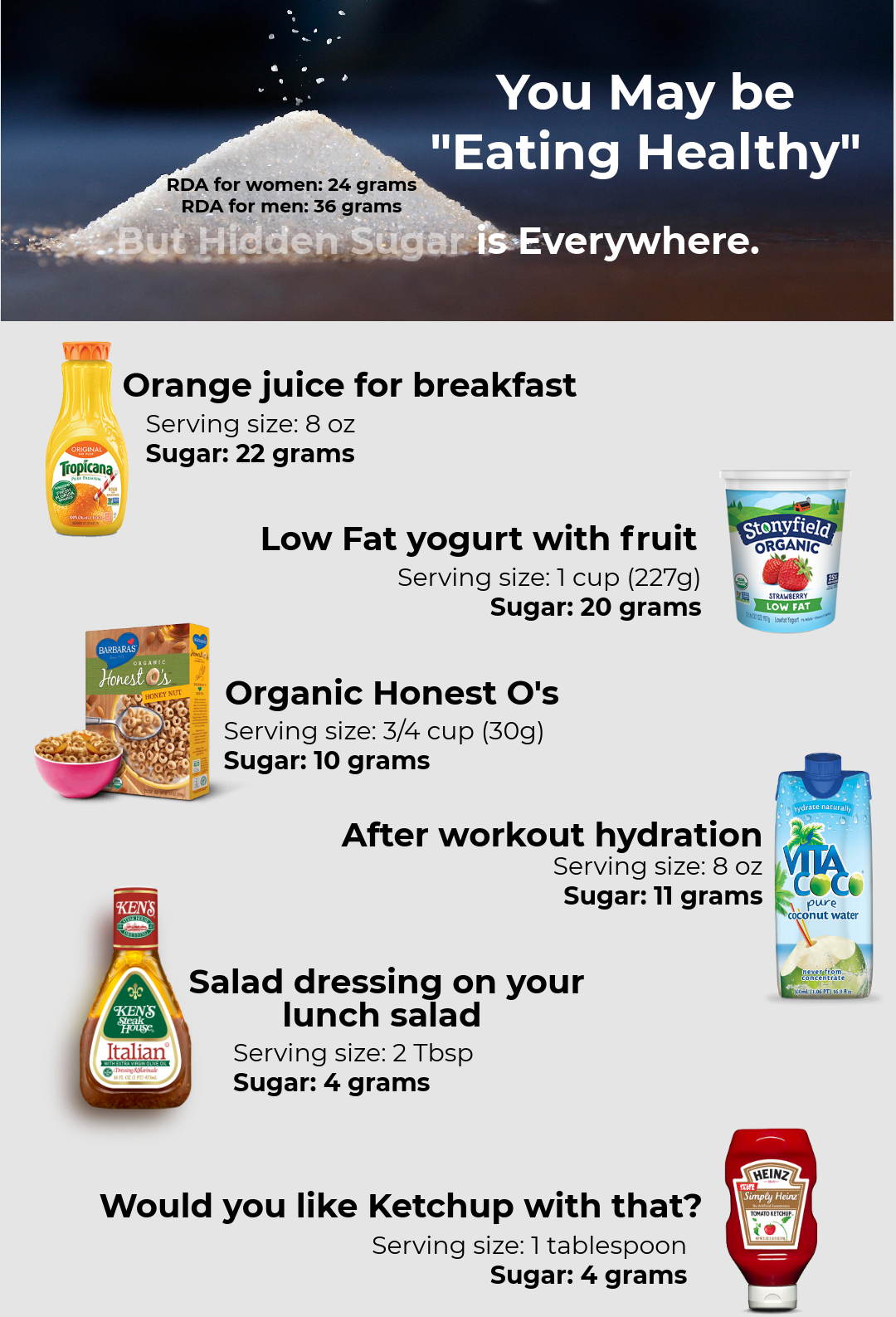 Why is Sugar Bad for You?