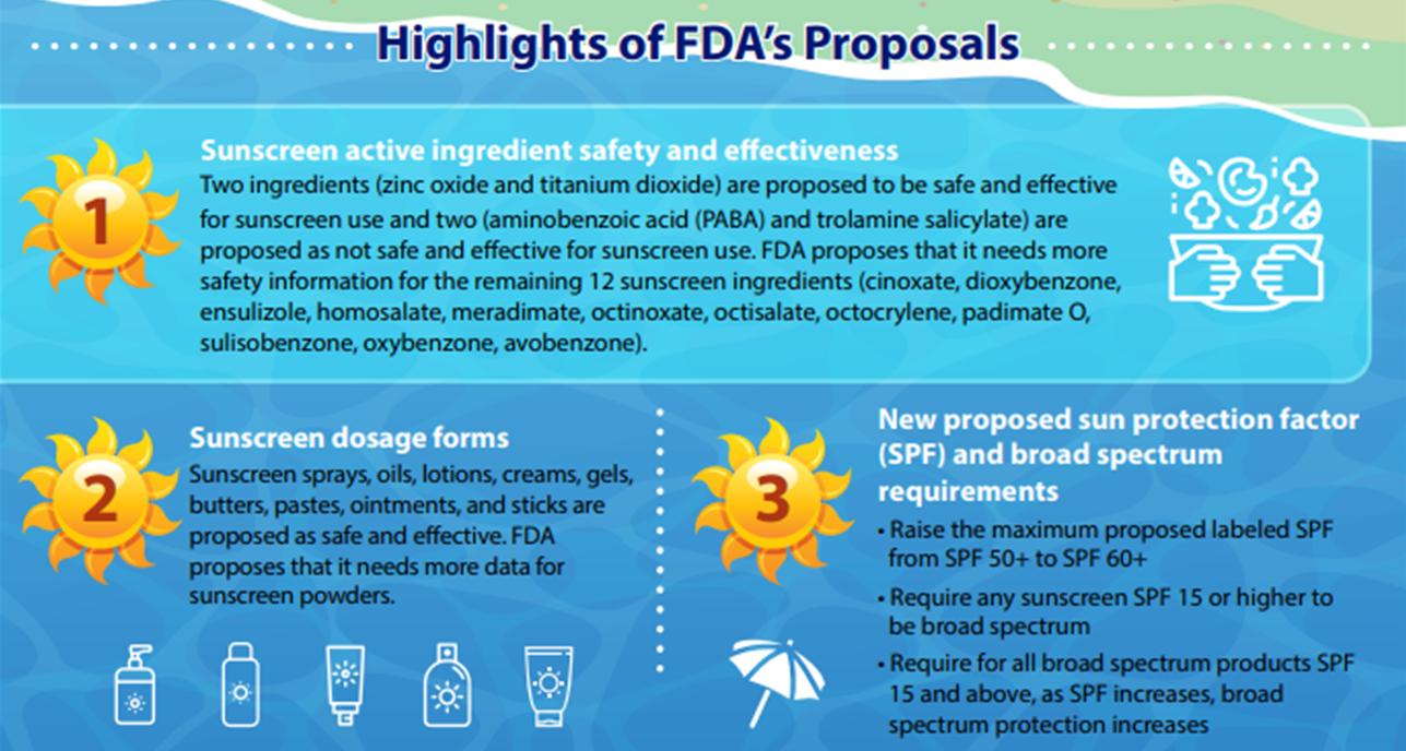 does wearing sunscreen prevent vitamin d