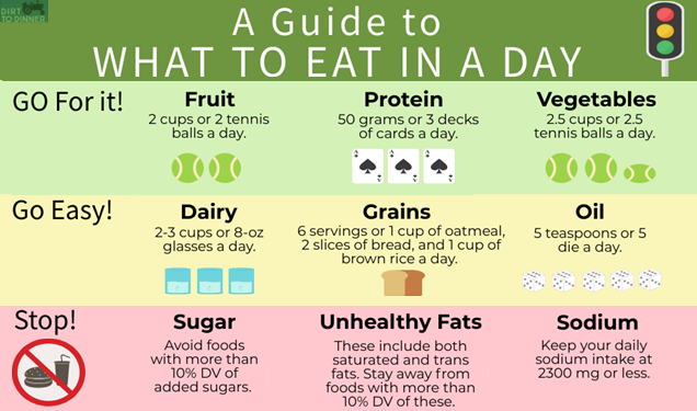 What Should I Eat In A Day Dirt To Dinner what-should-i-eat-in-a-day-dirt-to-dinner
